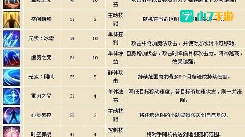 术士职业任务