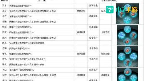 赛尔号性格