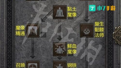 暗黑血统2特殊技能