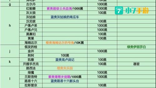 最强蜗牛特工攻略表