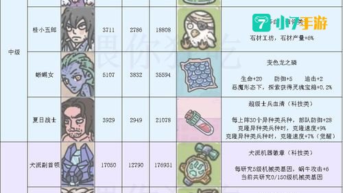 最强蜗牛特工攻略表