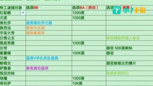 最强蜗牛特工攻略表