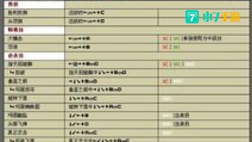 拳皇13八神出招表