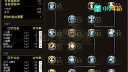 龙之谷游侠怎么加点