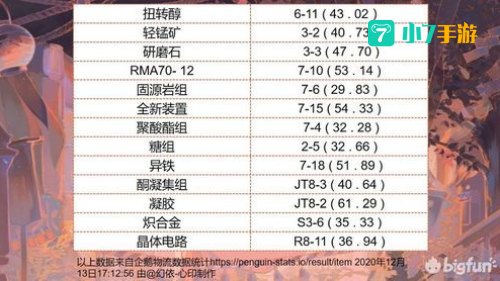 找到配方提到的三种材料
